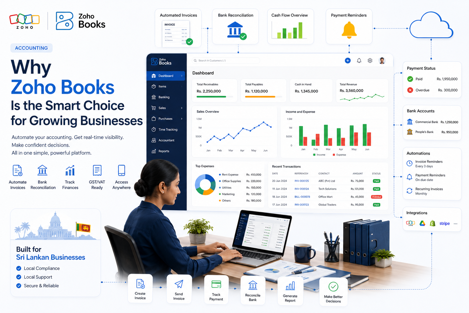 From Invoice Chaos to Financial Clarity: How Zoho Books Ended Our Billing Nightmare