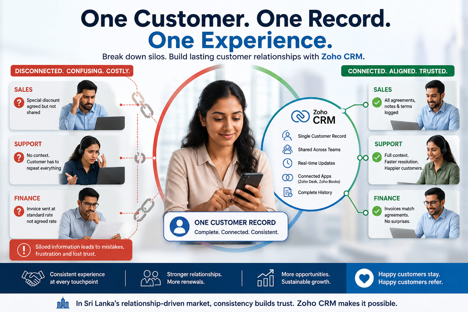 One Customer. Three Departments. Zero Consistency. Why a Shared CRM Changes Everything