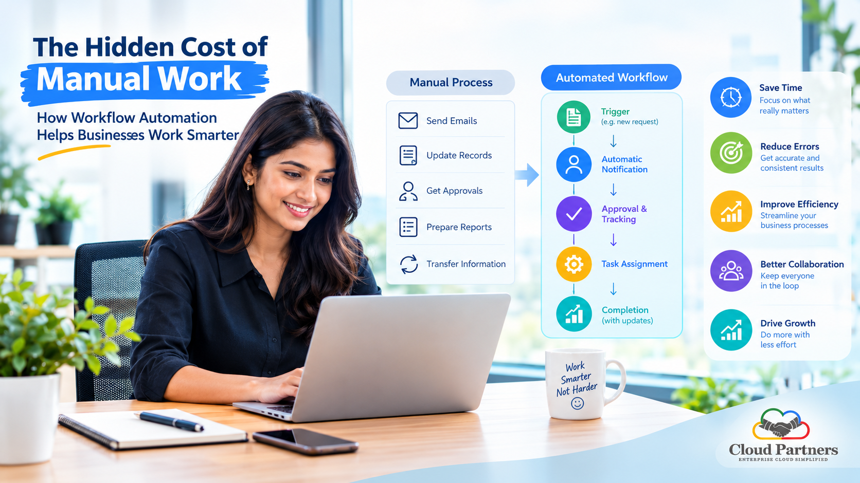 The Hidden Cost of Manual Work: How Workflow Automation Helps Businesses Work Smarter
