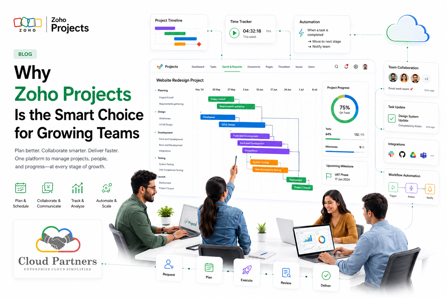 Why Zoho Projects Is the Smart Choice for Growing Teams