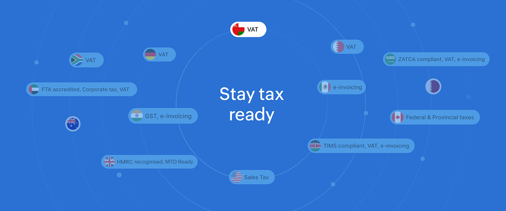 How to Set Up Zoho Books for Sri Lankan Tax Compliance