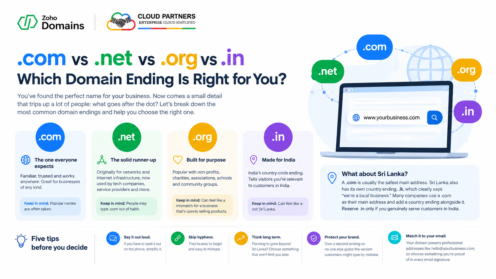 .com vs .net vs .org vs .in: Which Domain Ending Is Right for You?