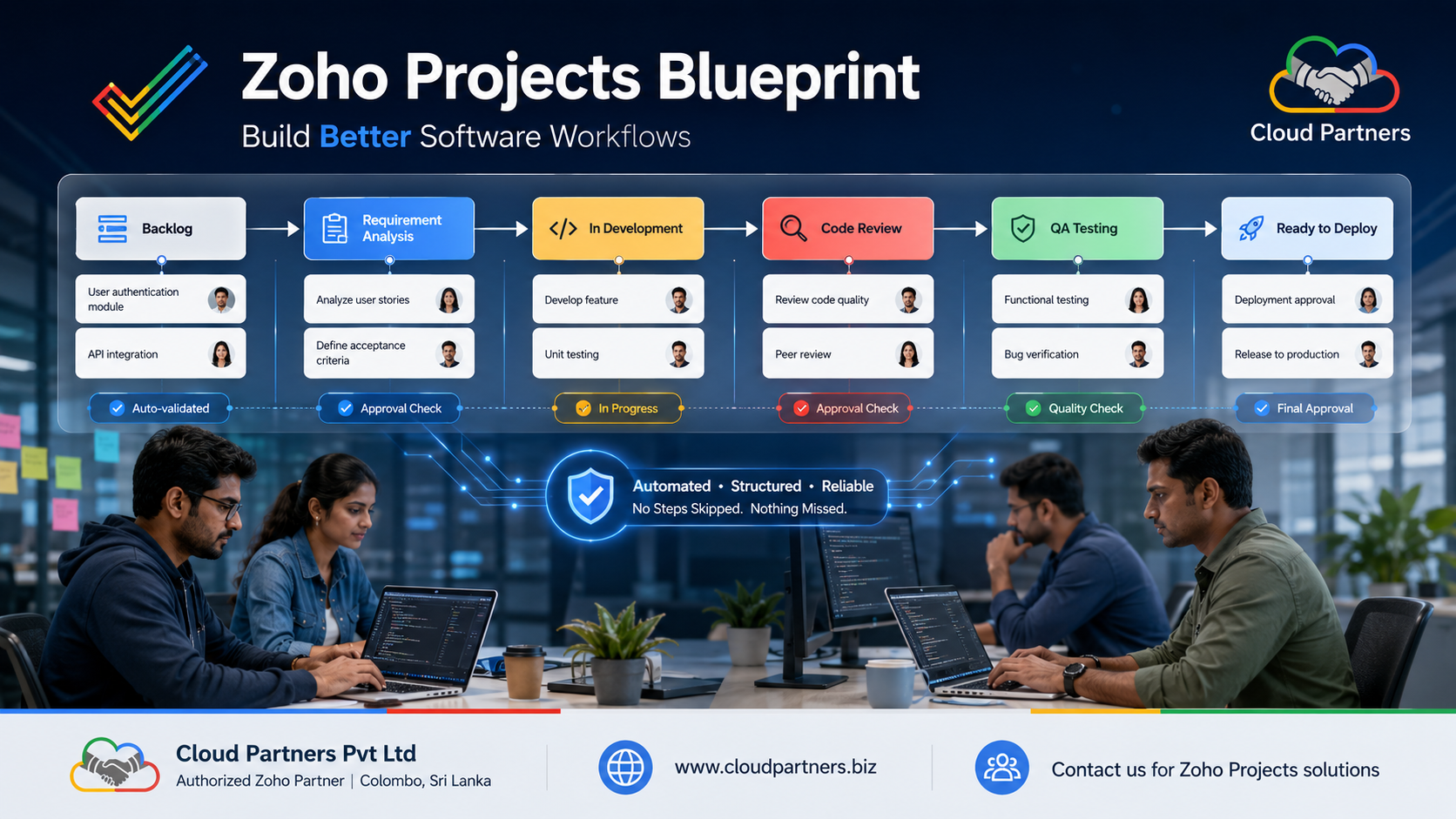 Zoho Projects Blueprint: The Feature That Stops Your Dev Process From Falling Apart